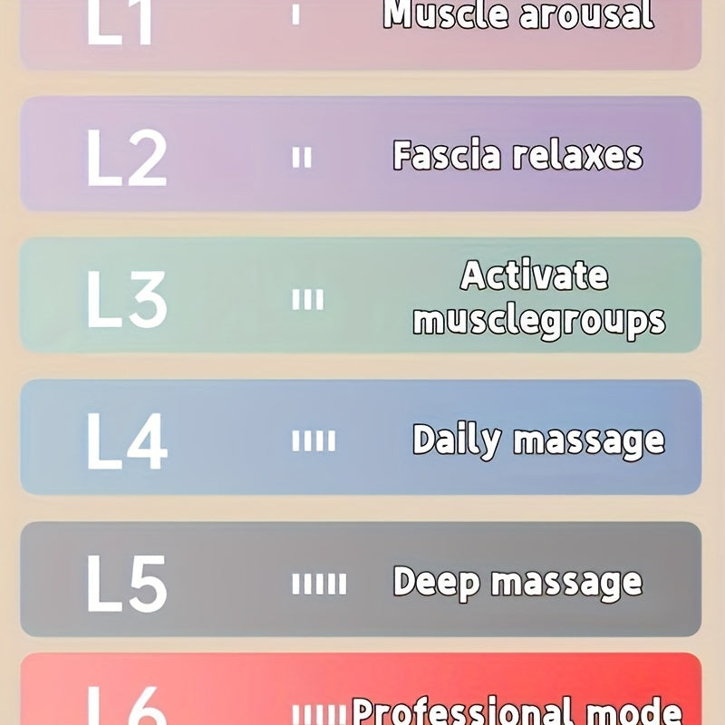 Ultra-Wide Relief 2026 Edition: 5-in-1 Professional Deep Tissue Massage Gun with 6 Adjustable Speeds & Interchangeable Heads