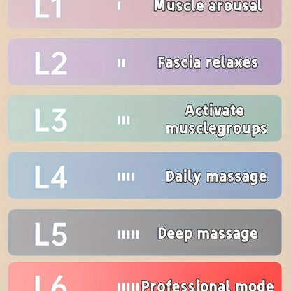 Ultra-Wide Relief 2026 Edition: 5-in-1 Professional Deep Tissue Massage Gun with 6 Adjustable Speeds & Interchangeable Heads