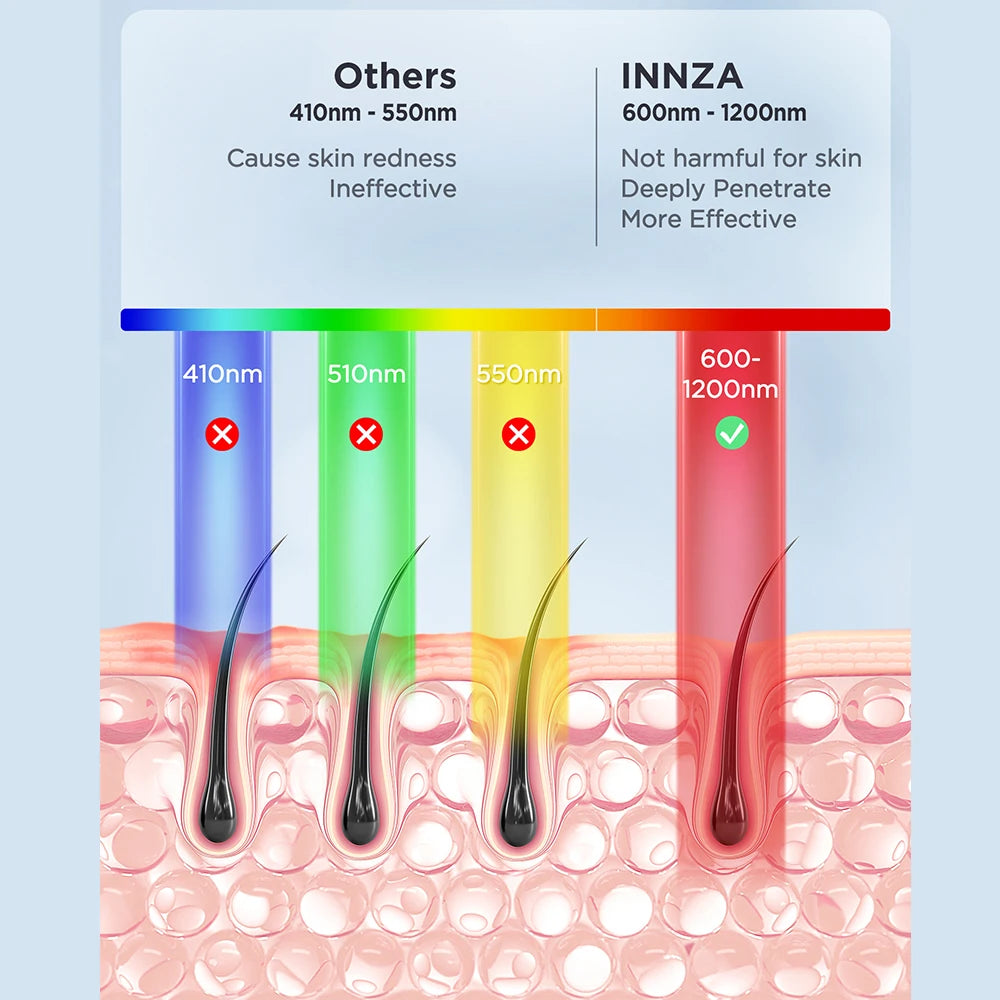 INNZA Professional Ice Cooling IPL Hair Removal