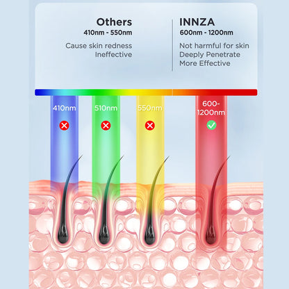 INNZA Professional Ice Cooling IPL Hair Removal