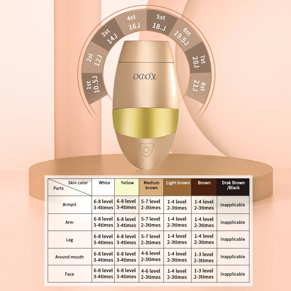 KODO 2025 High-end customization ice Laser Hair removal Laser Epilator Permanent IPL Painless Photoepilator 4 in 1 face and body