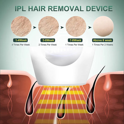 900000 Flashes New Laser Epilator Laser Hot Sell Permanent IPL Photoepilator Hair Removal Painless Electric Epilator Machine