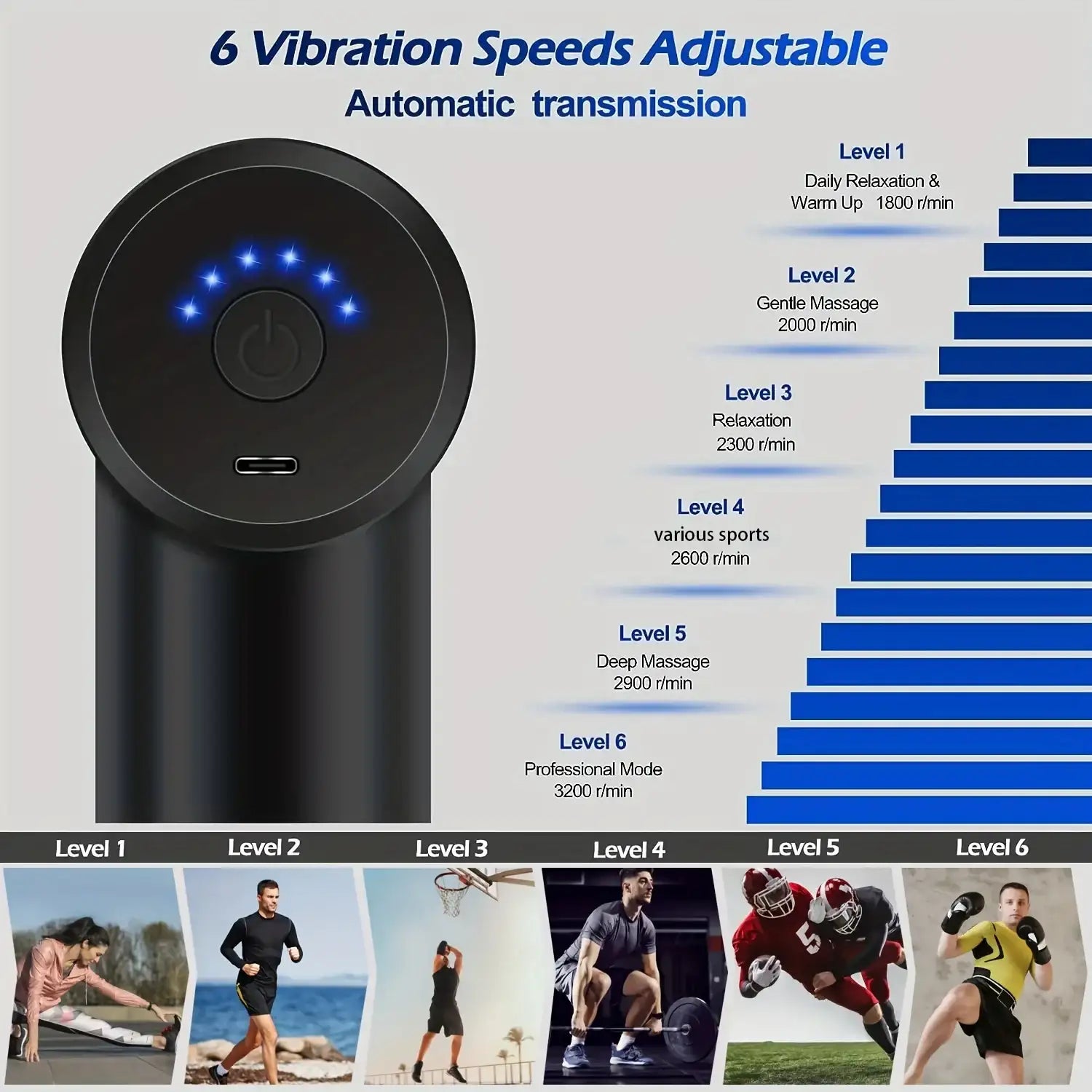 Sejoy Professional Percussion Massage Gun