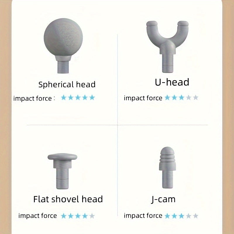 Ultra-Wide Relief 2026 Edition: 5-in-1 Professional Deep Tissue Massage Gun with 6 Adjustable Speeds & Interchangeable Heads